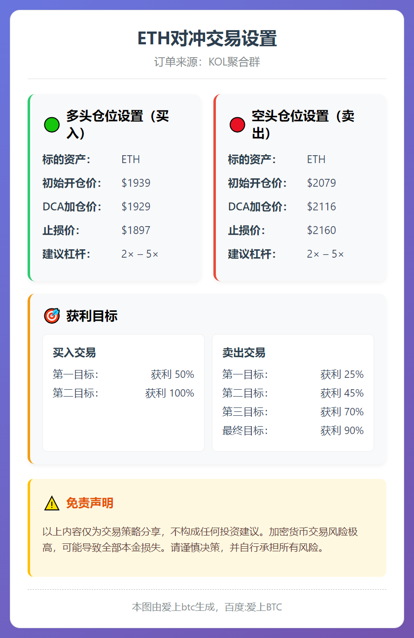 2026-02-16 10:40:22 ETH对冲交易设置
