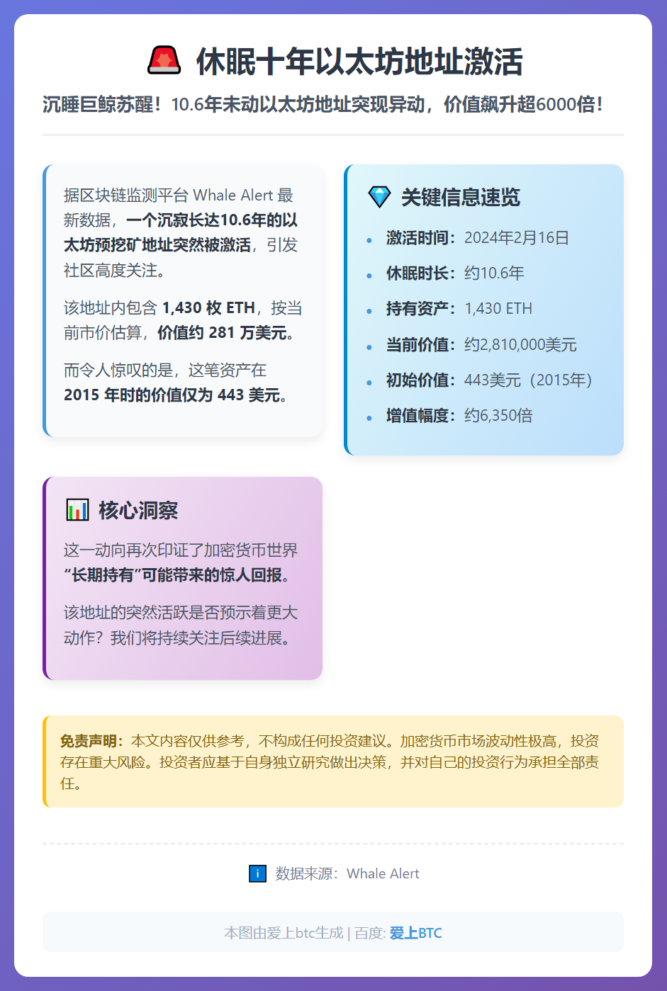 休眠十年以太坊地址激活，含1430枚ETH