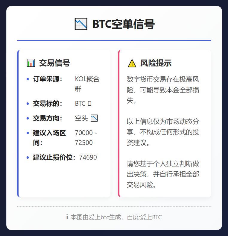 2026-02-16 20:35:17 BTC空单信号