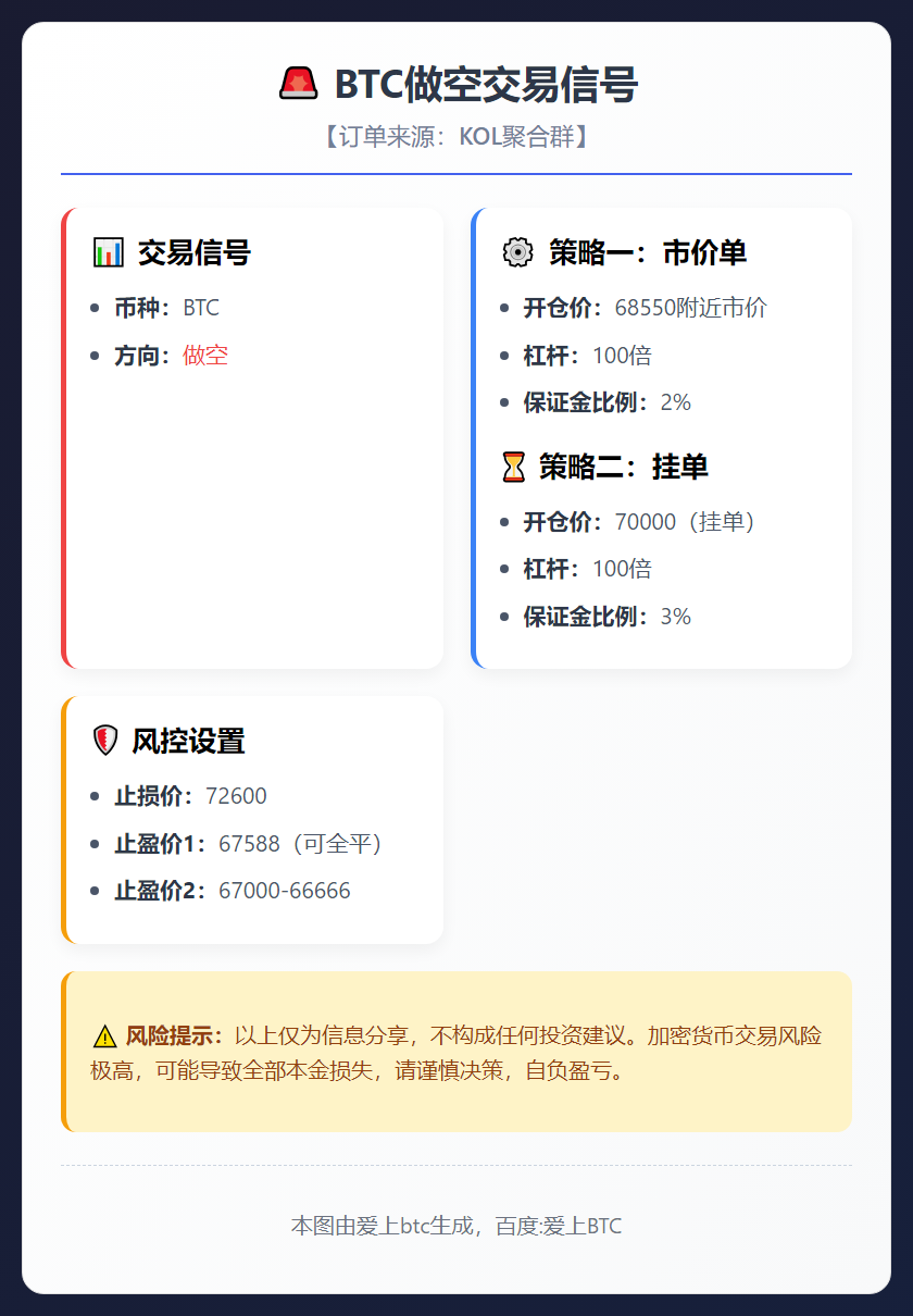 2026-02-17 17:02:42 BTC做空交易信号