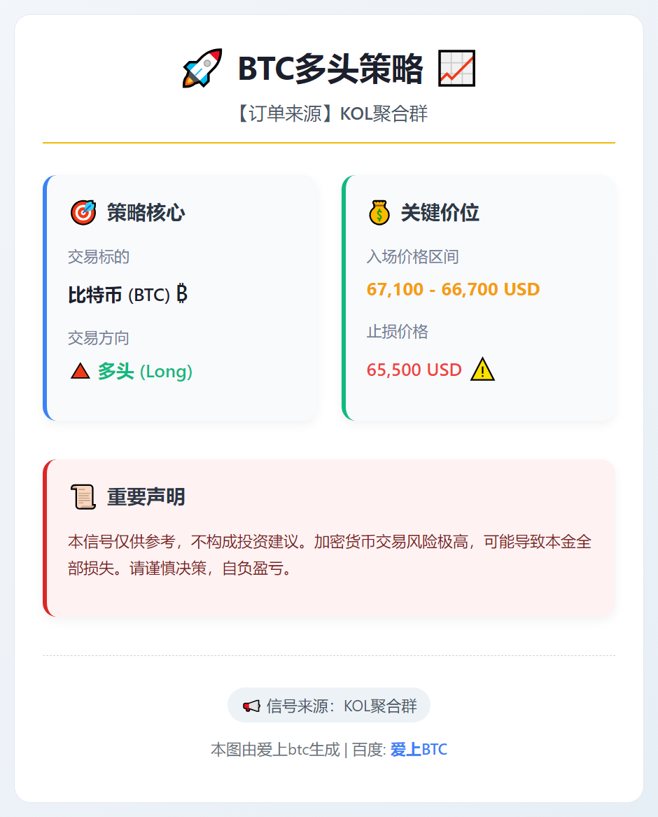 2026-02-17 21:53:06 BTC多头策略