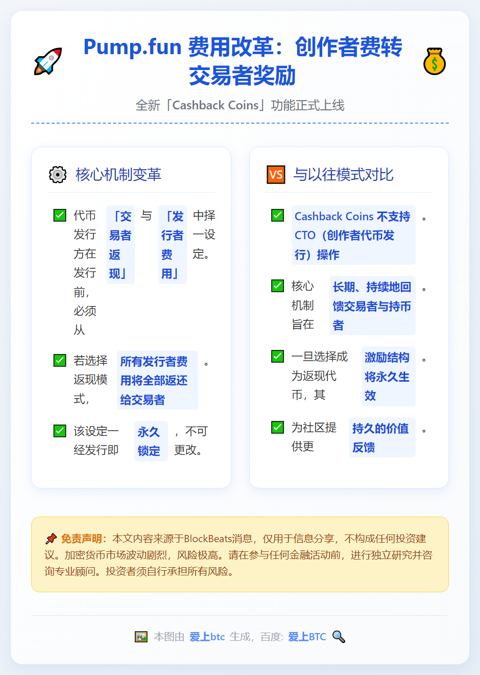 Pump.fun费用改革：创作者费转交易者奖励