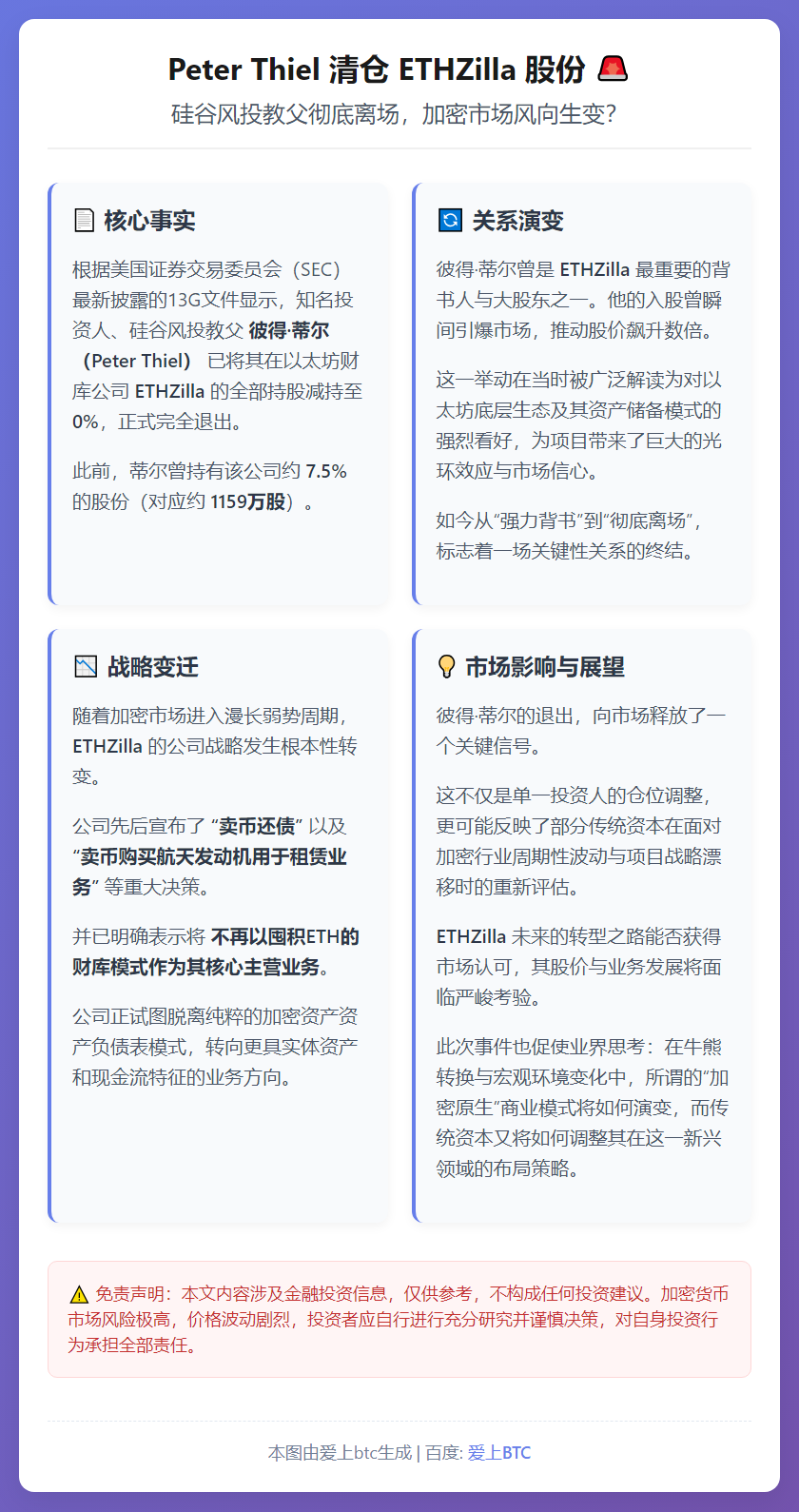 Peter Thiel 2025年底清仓ETHZilla股份