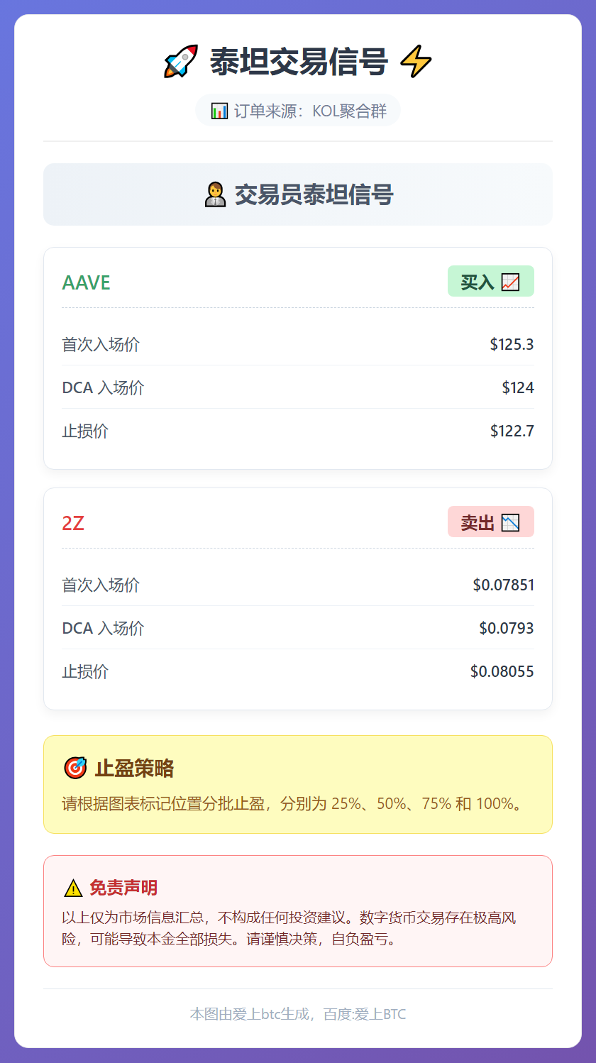 2026-02-18 10:58:10 泰坦交易信号