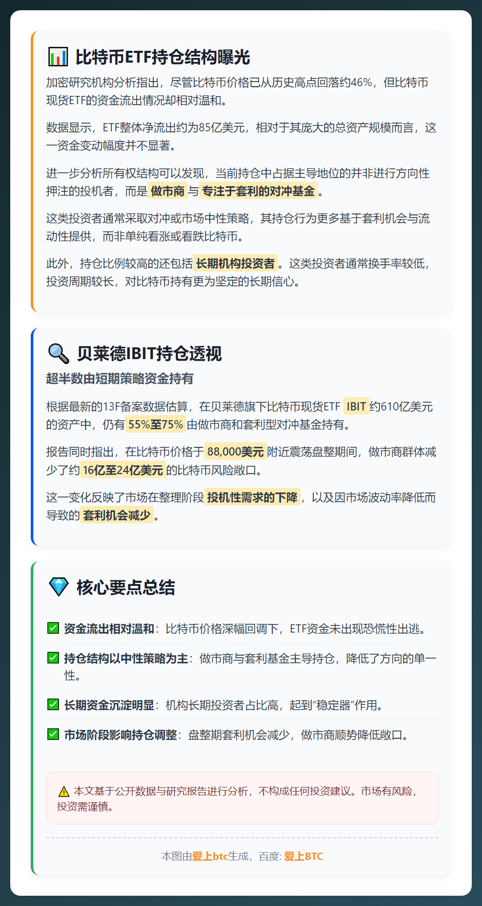 比特币ETF规模微降，中性对冲主导
