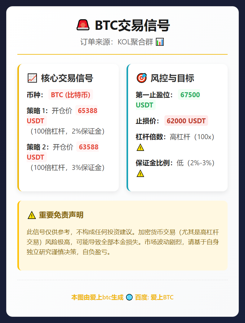 BTC交易信号