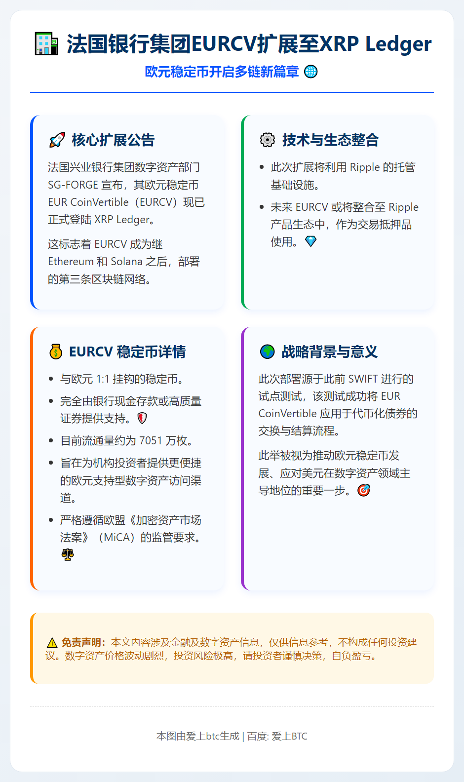 法国银行集团EURCV扩展至XRP Ledger