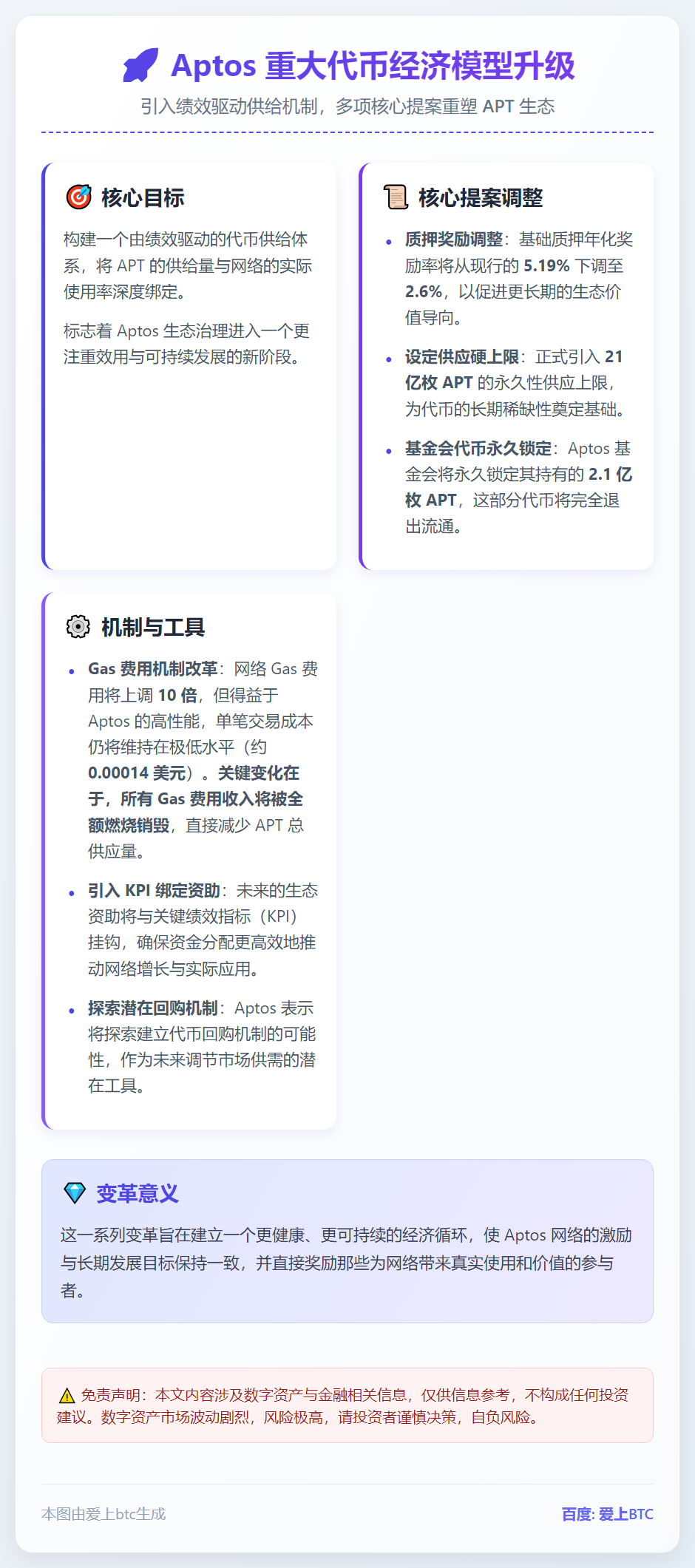 Aptos更新代币经济：21亿枚上限，基金会永久锁定2.1亿