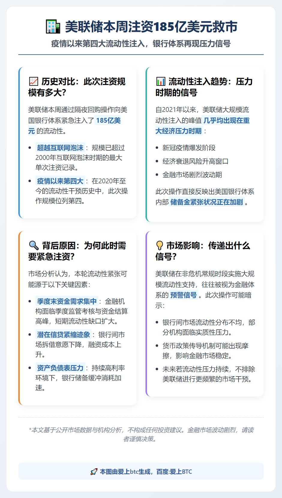 美联储本周注资185亿美元救市