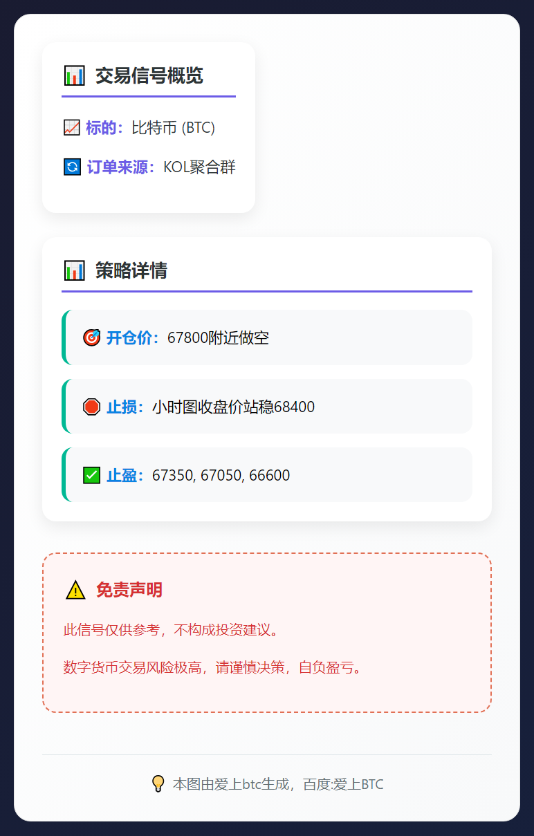 2026-02-19 12:41:59 BTC空单策略