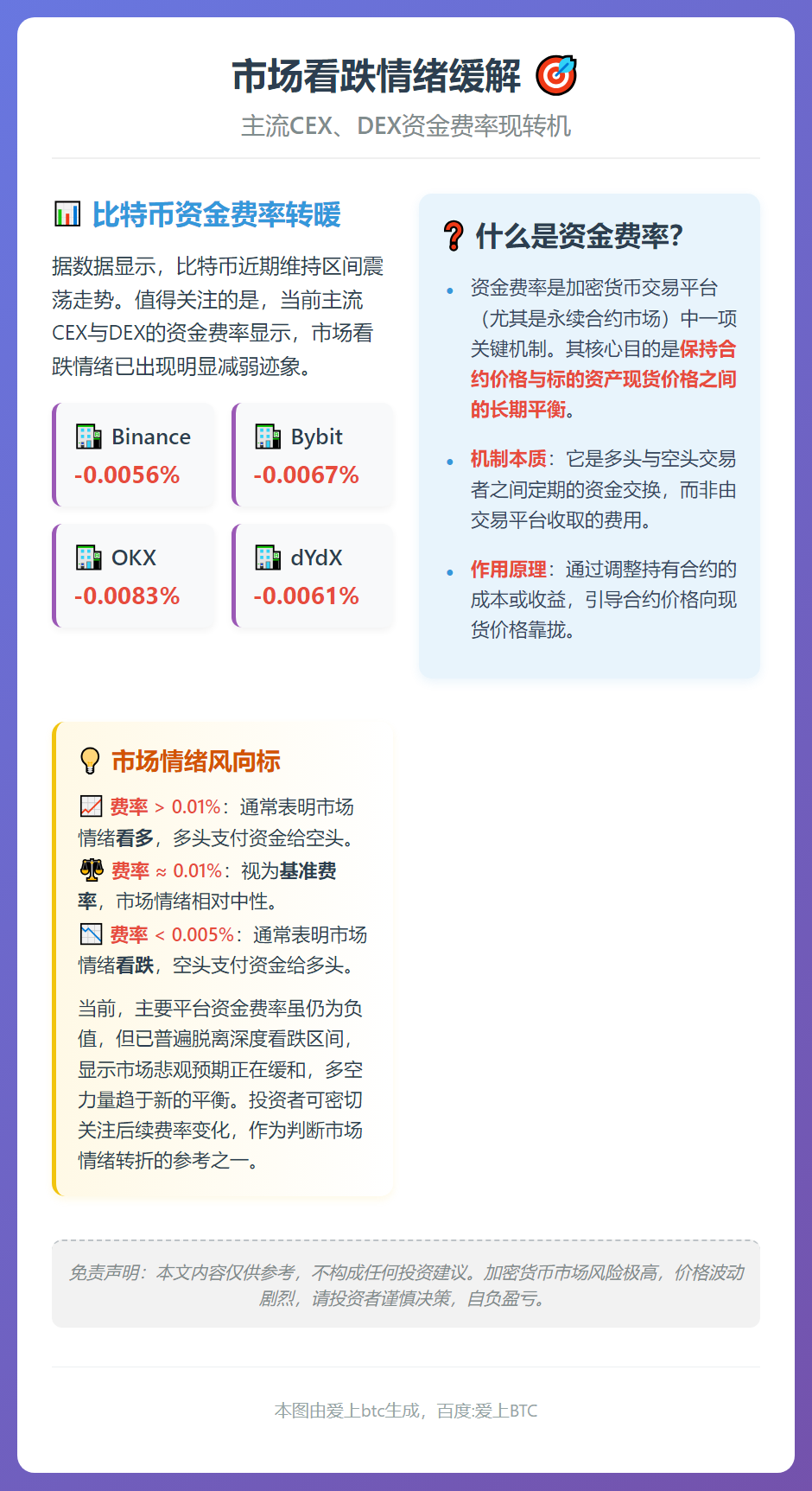 市场看跌情绪缓解 主流CEX、DEX资金费率现转机