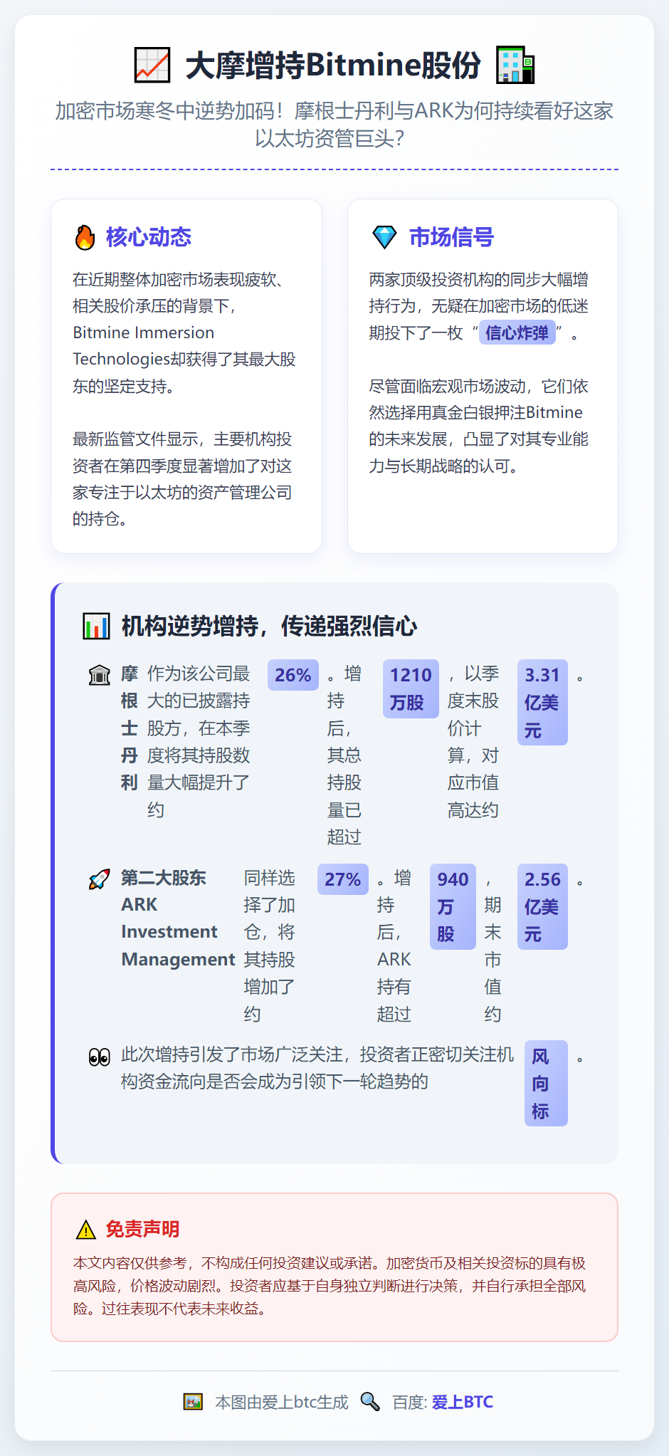 大摩增持Bitmine股份