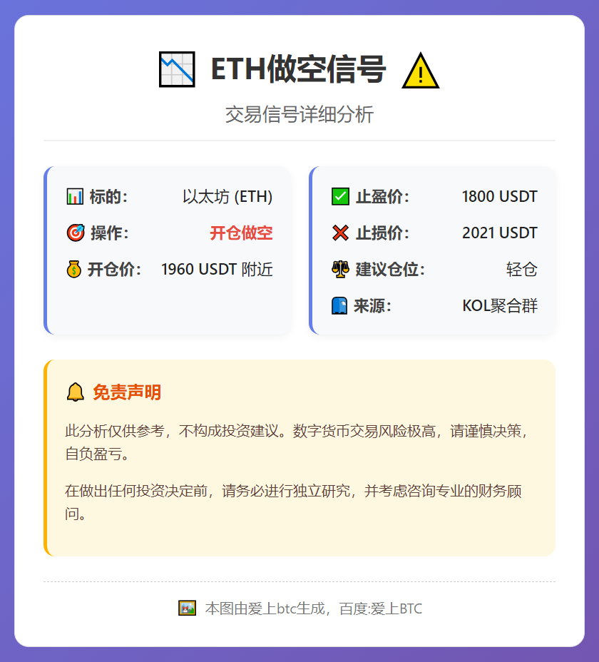 2026-02-20 17:02:39 ETH做空信号