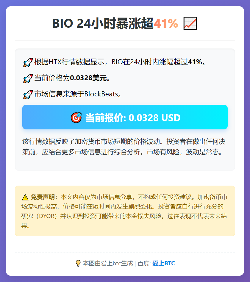 BIO 24小时暴涨超41%