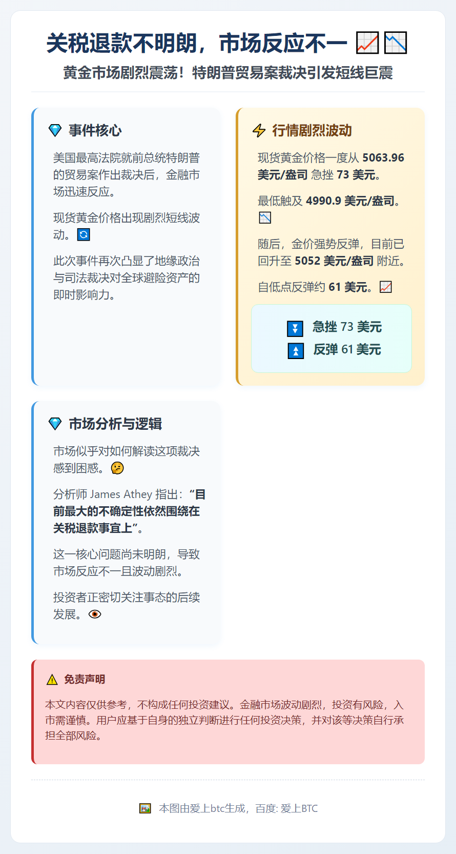 关税退款不明朗，市场反应不一