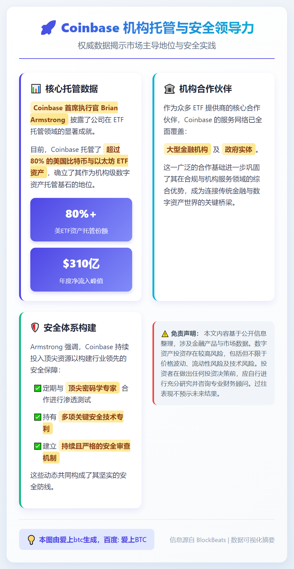 Coinbase托管超80%美ETF资产，2025年净流入峰