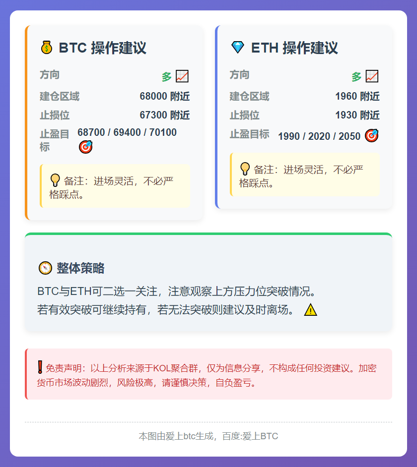 2026-02-22 10:01:23 BTC/ETH多单策略