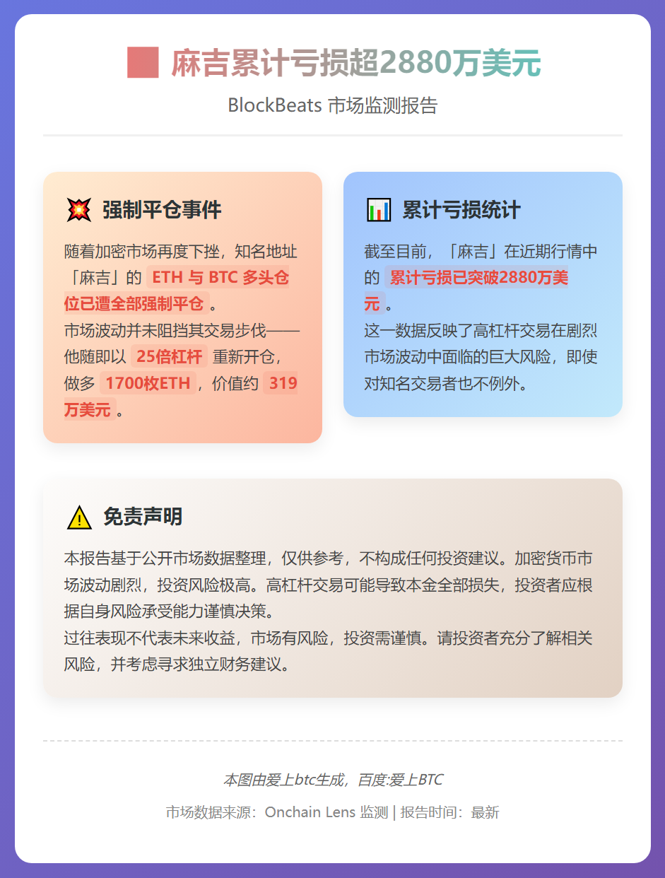 麻吉累计亏损超2880万美元