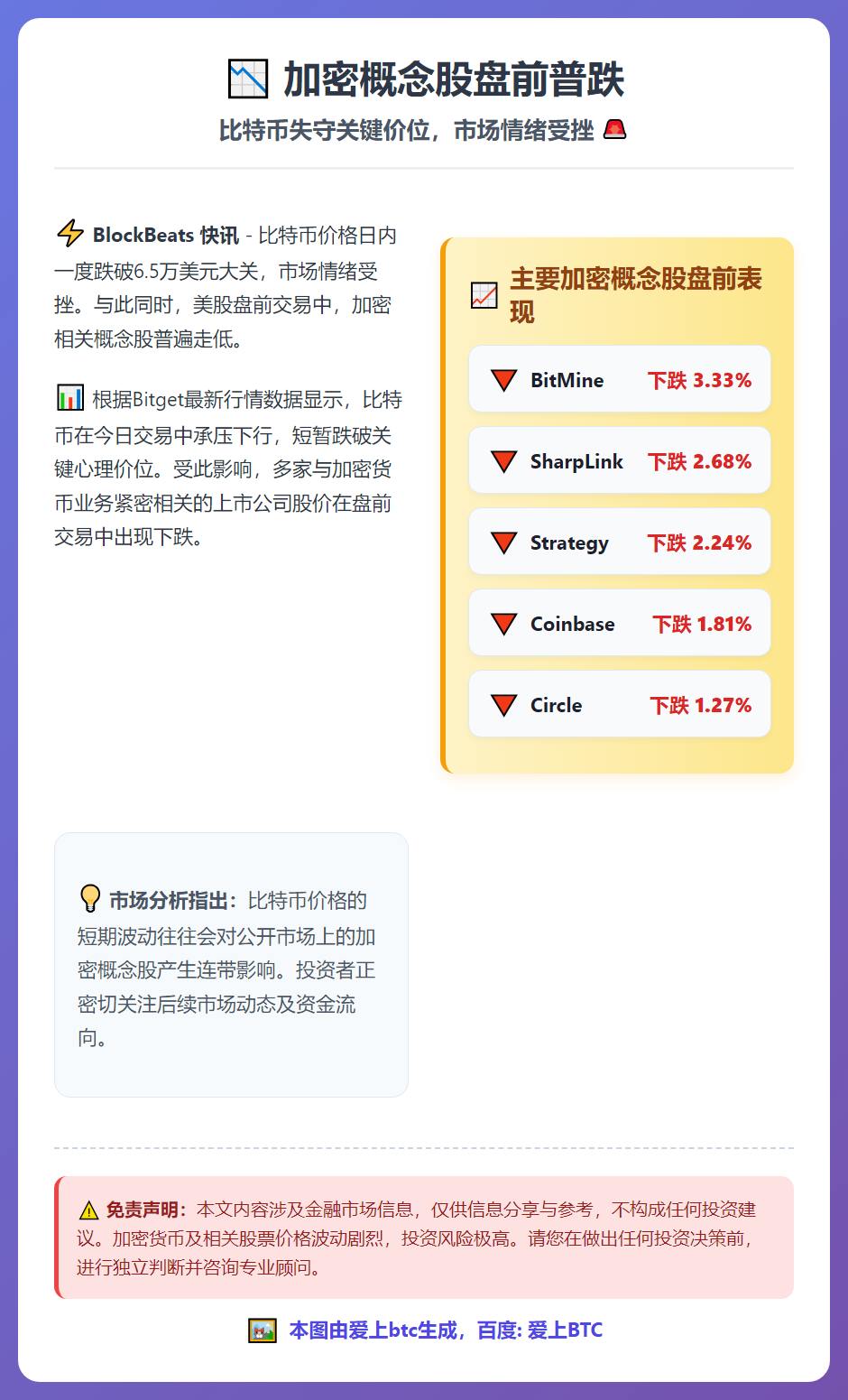 加密概念股盘前普跌