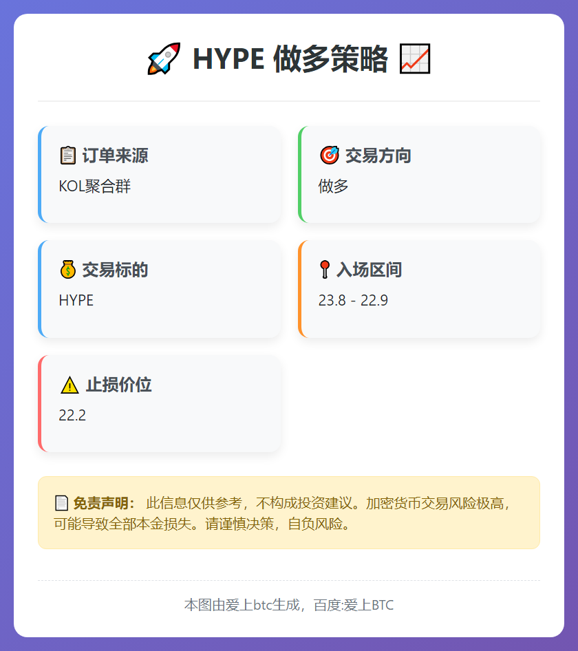 2026-02-24 00:08:09 HYPE 做多策略