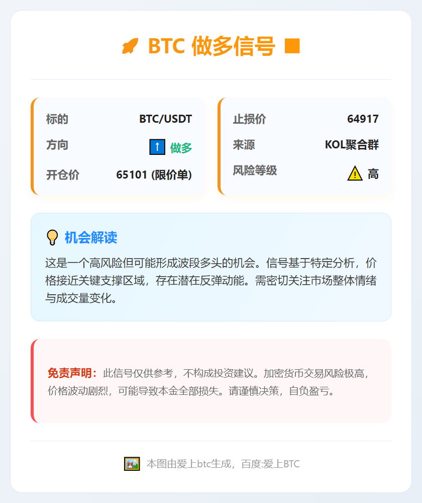 2026-02-24 01:12:06 BTC做多信号