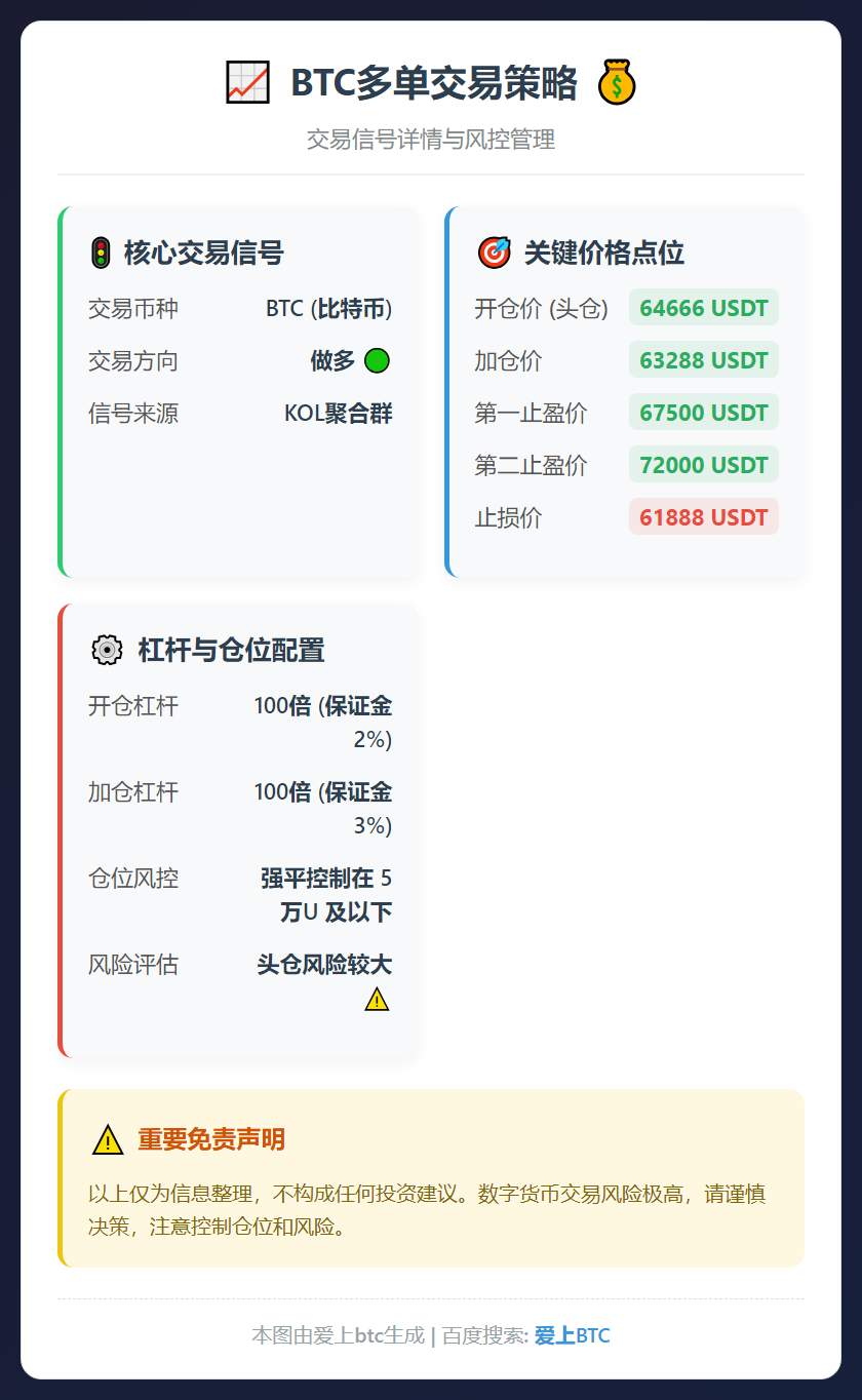 2026-02-24 11:02:54 BTC多单交易策略