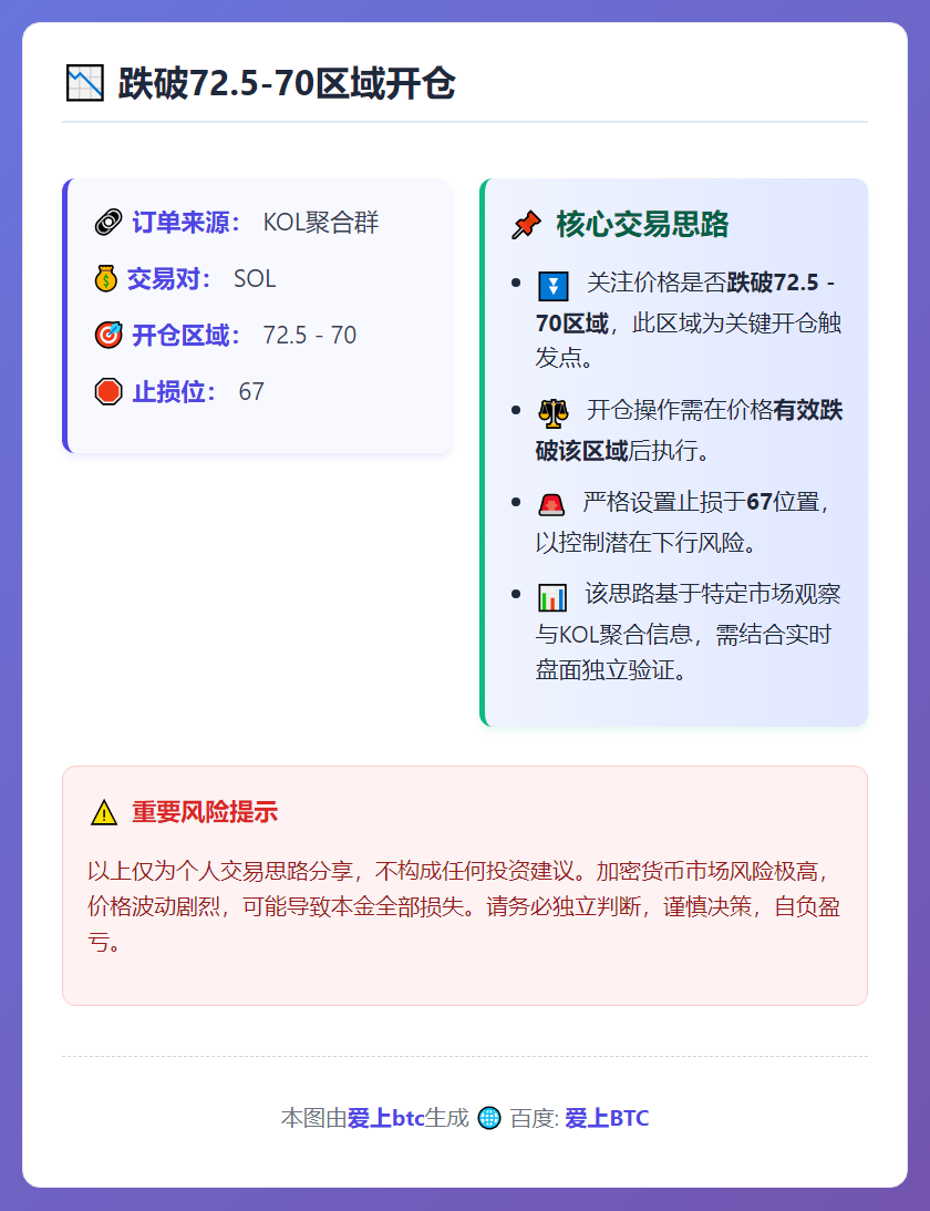 2026-02-24 18:40:50 跌破72.5-70区域开仓