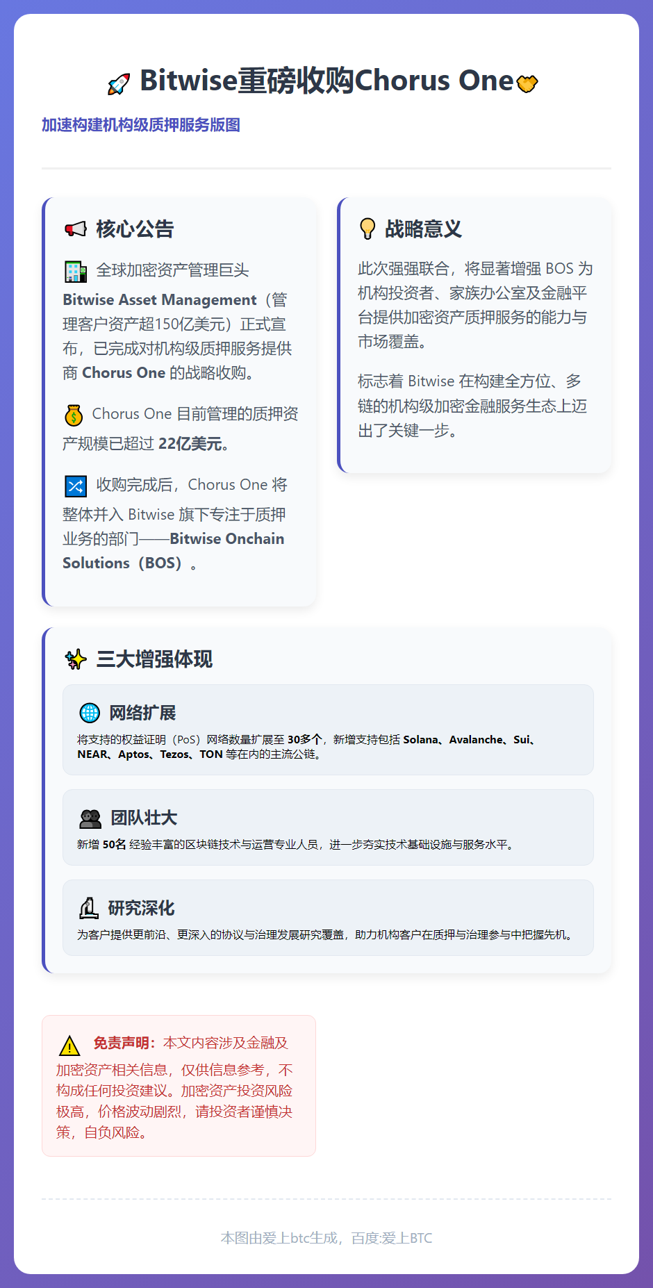 Bitwise收购Chorus One