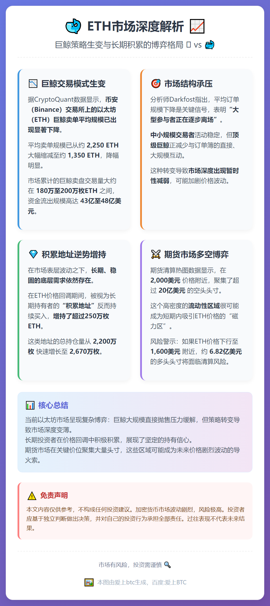 ETH囤币地址2月增持250万枚，2000美元处空头头寸超2