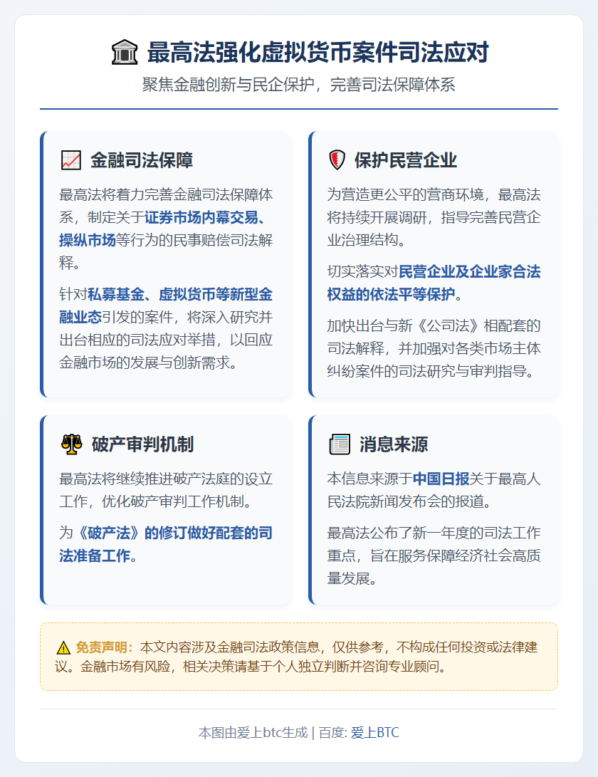 最高法强化虚拟货币案件司法应对