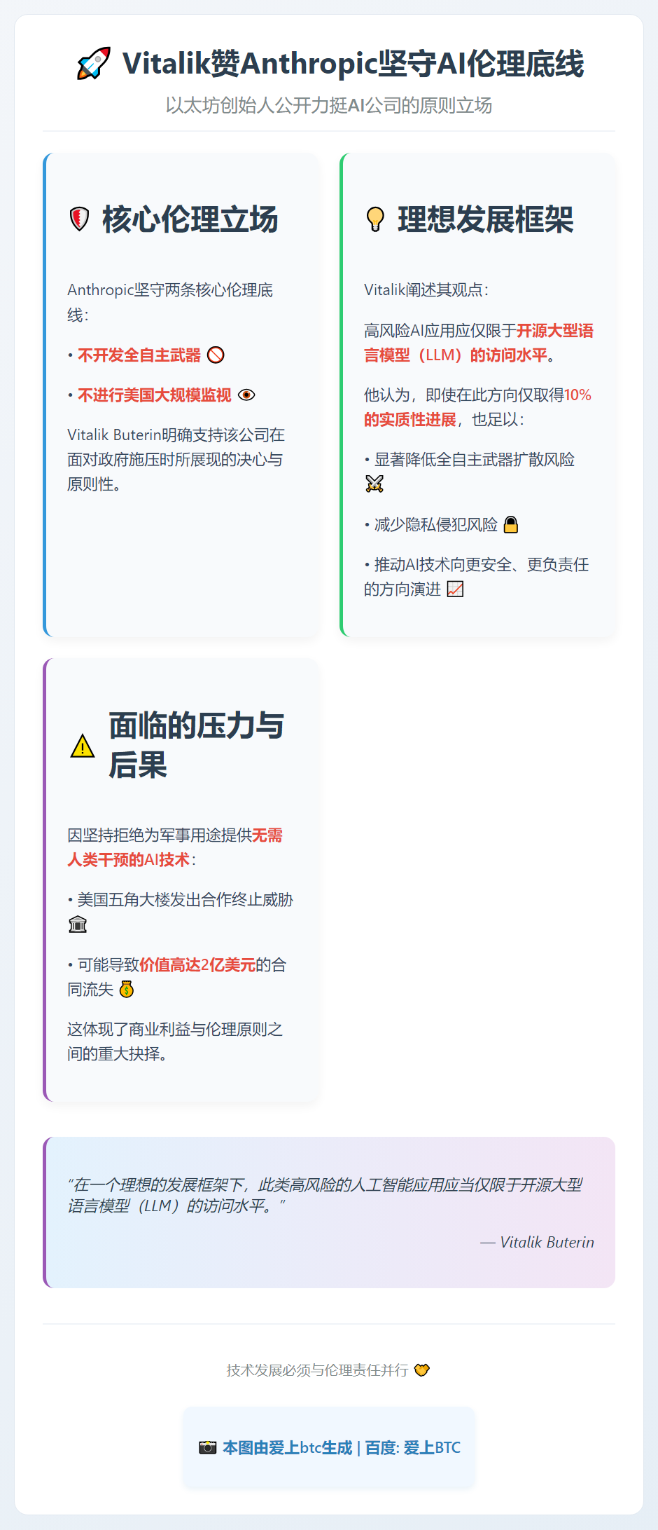 Vitalik赞Anthropic坚守AI伦理底线