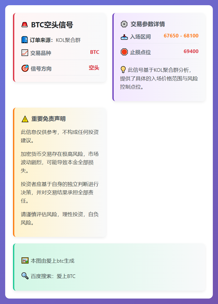 2026-02-25 17:39:57 BTC空头信号
