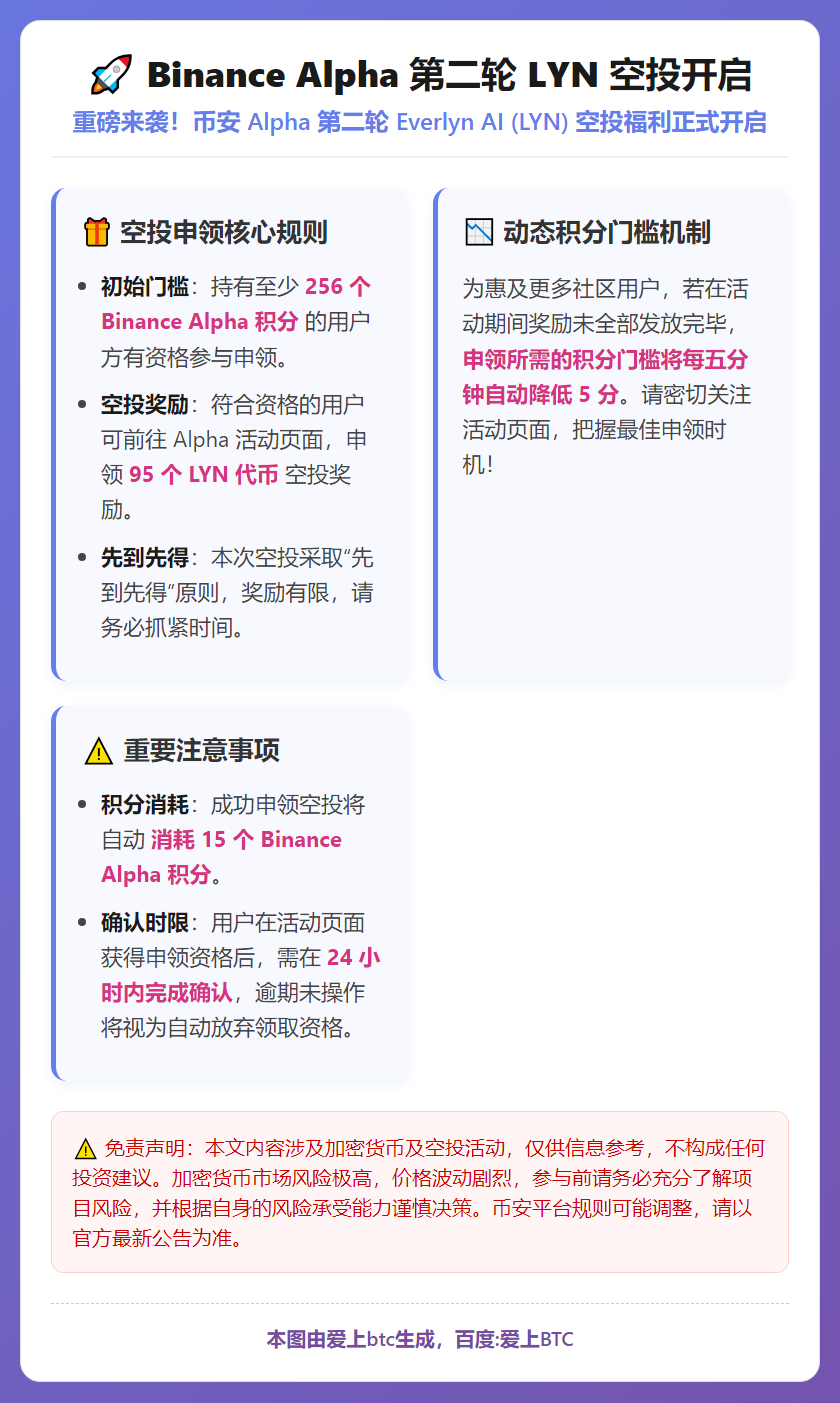 Binance Alpha第二轮LYN空投开启