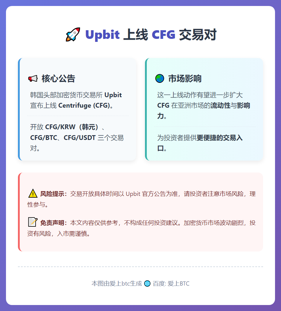 Upbit上线CFG韩元BTCUSDT交易对