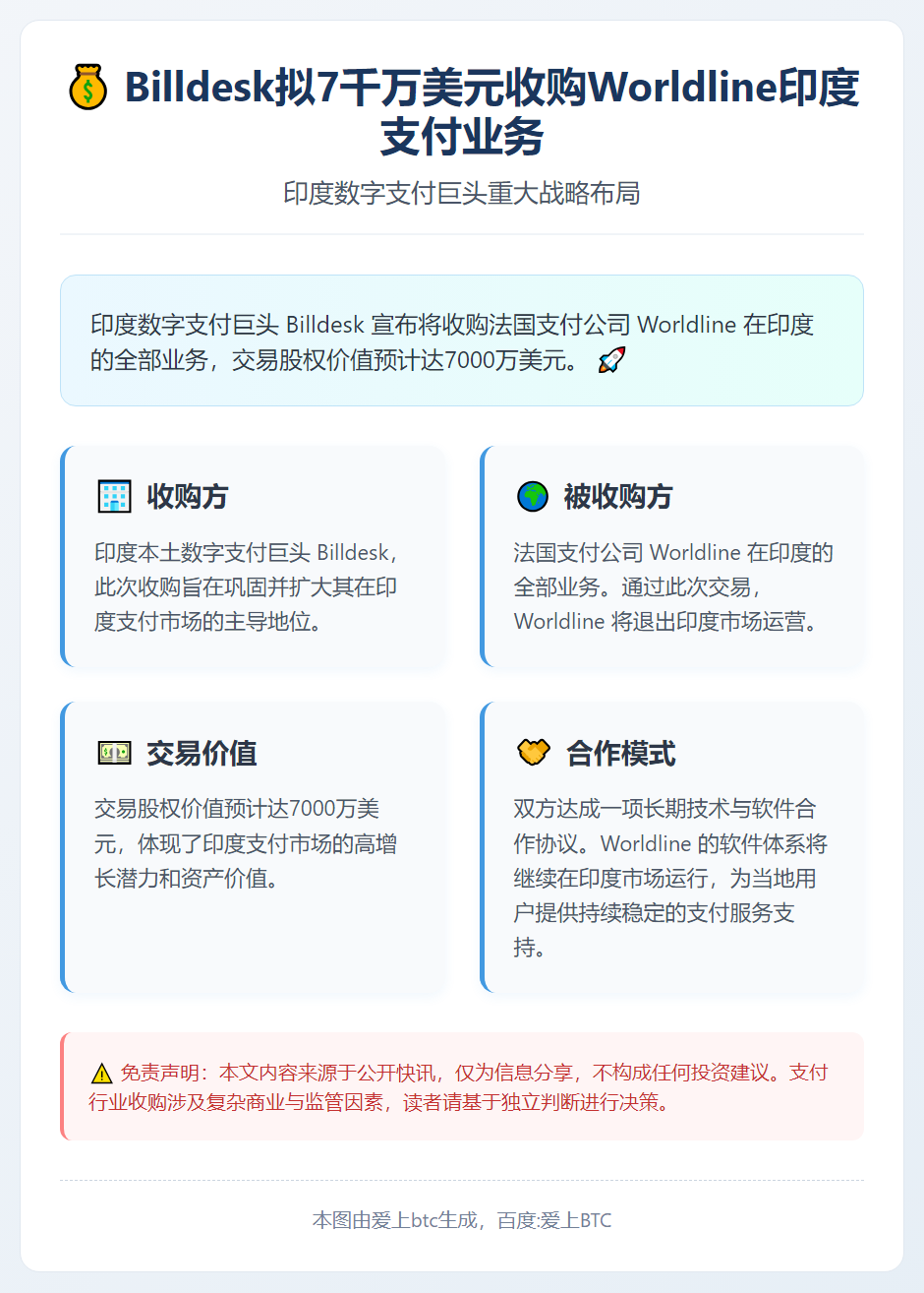 Billdesk拟7千万美元收购Worldline印度支付业