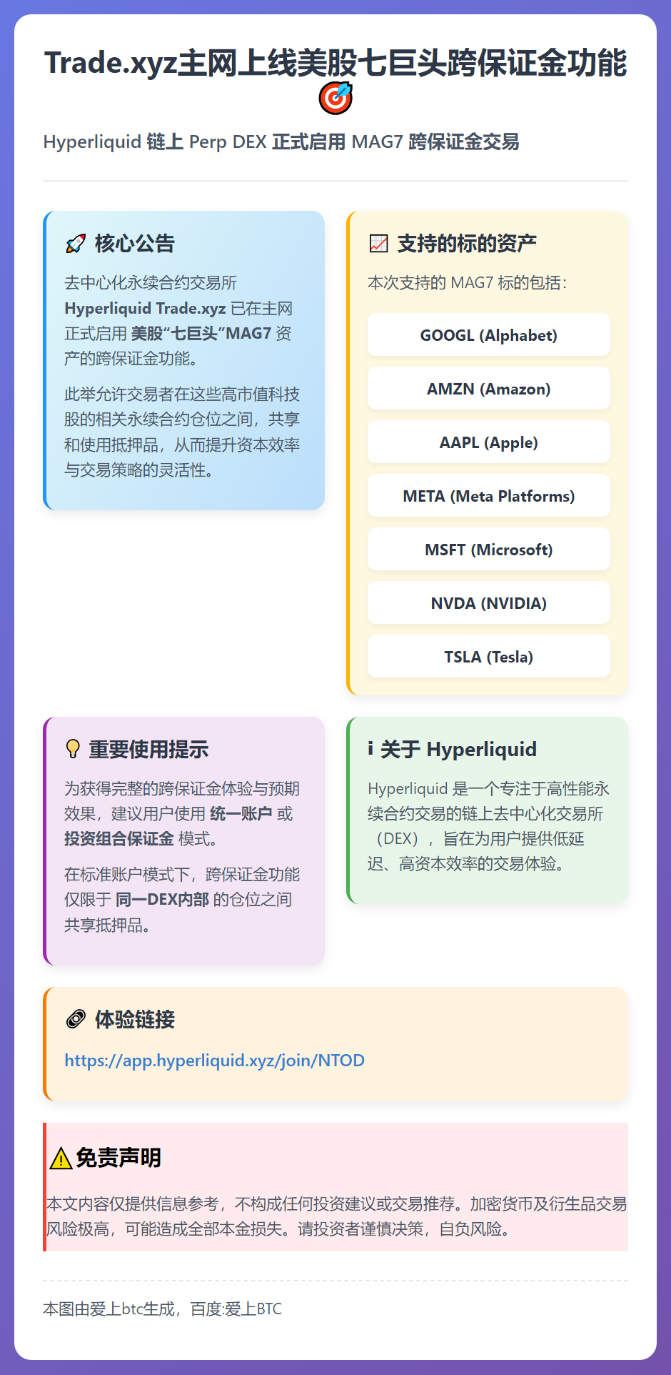 Trade.xyz主网上线美股七巨头跨保证金功能