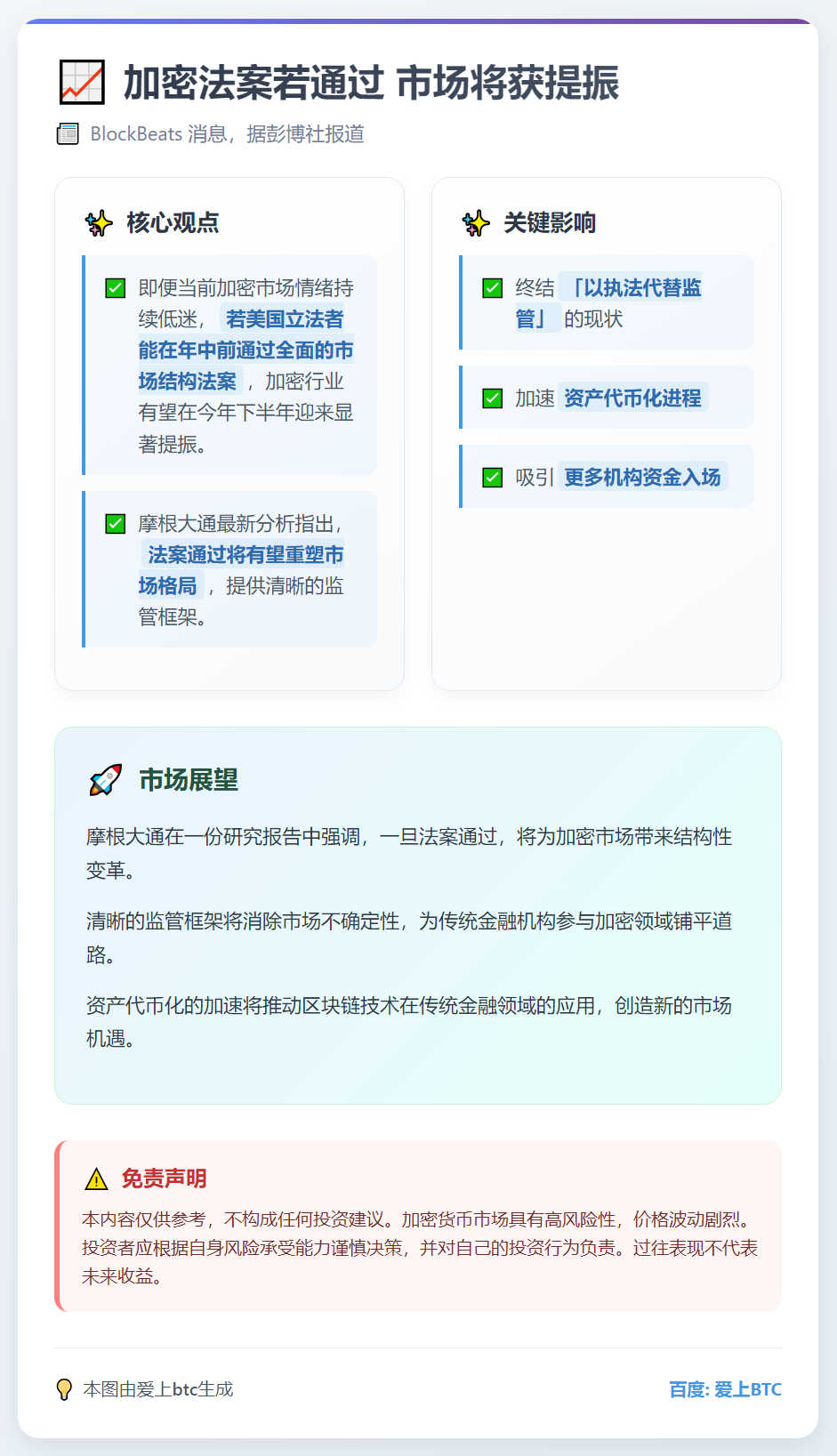加密法案若通过 市场将获提振