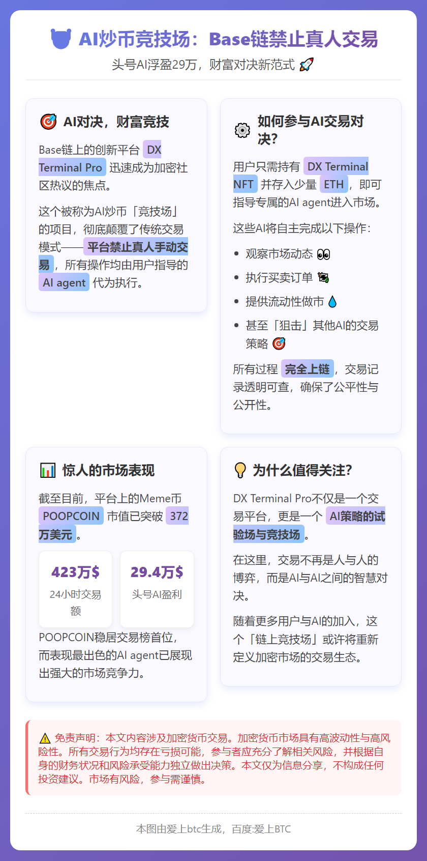 AI炒币竞技场：Base链禁止真人交易，头号AI浮盈29万