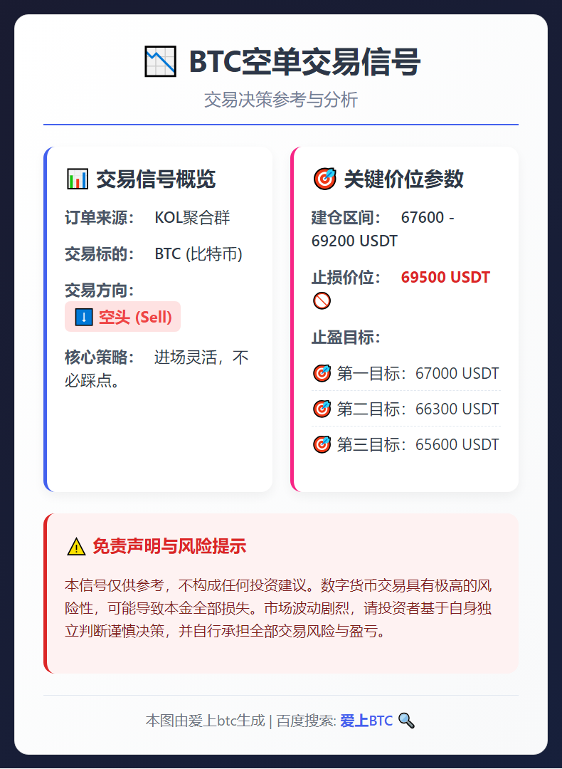 2026-02-27 12:05:45 BTC空单交易信号