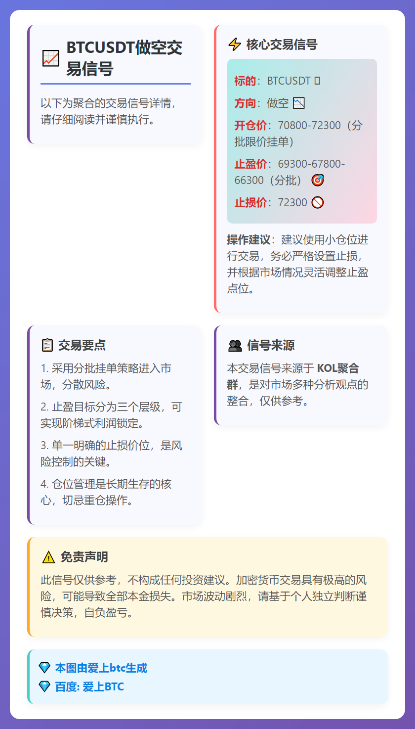 2026-02-27 16:13:24 BTCUSDT做空交易信号