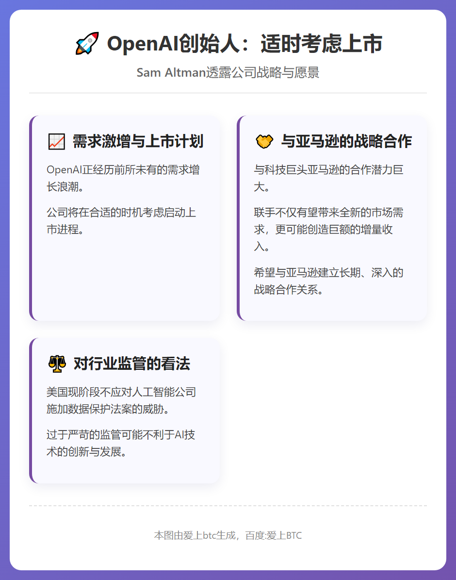 OpenAI创始人：适时考虑上市