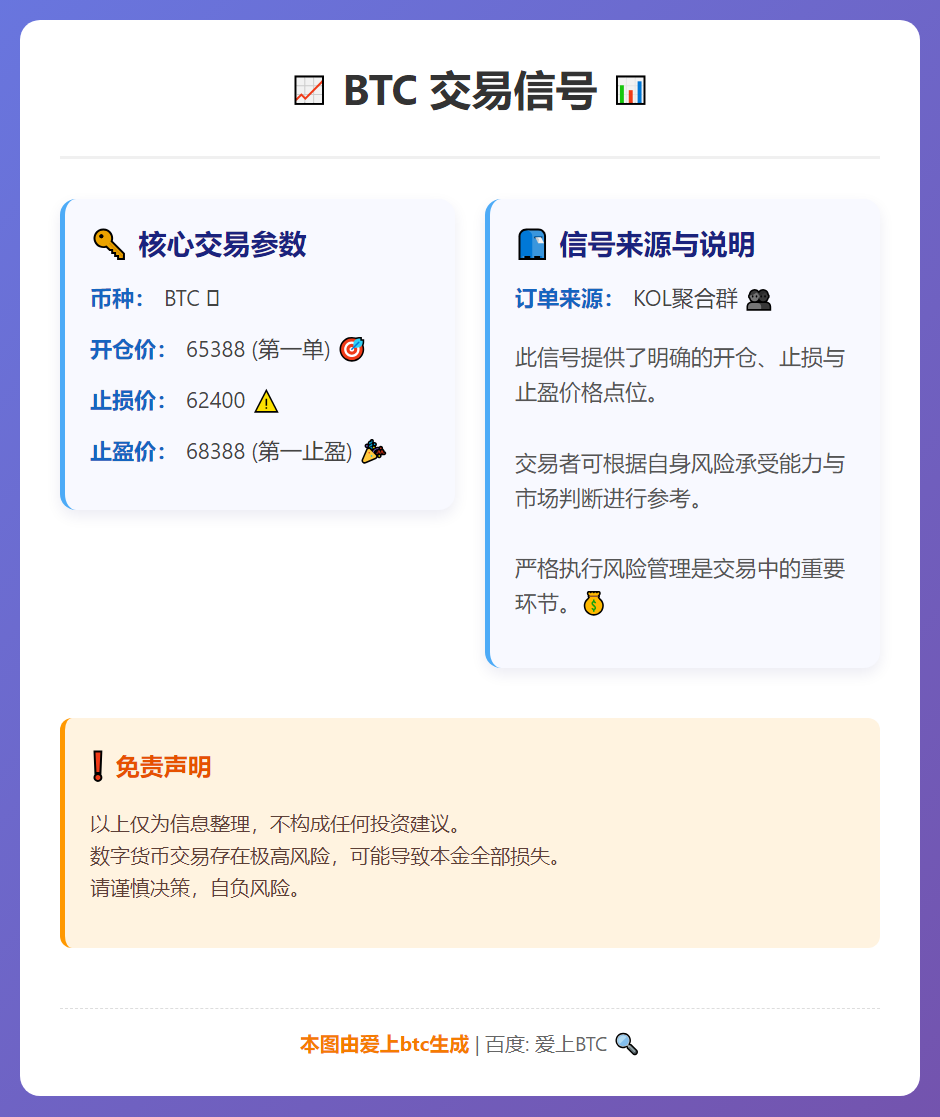2026-02-27 23:28:42 BTC交易信号