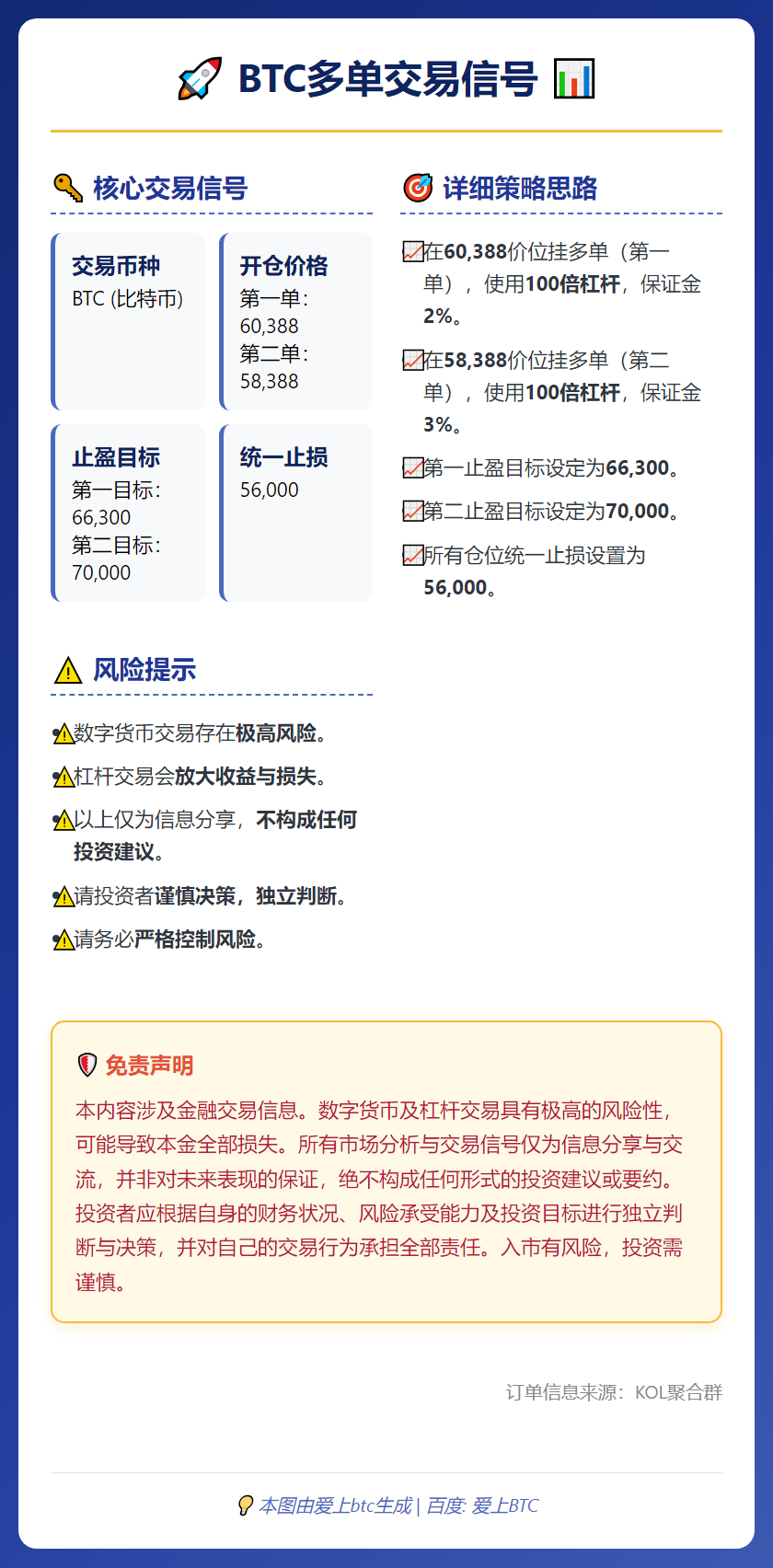 2026-02-28 14:35:54 BTC多单交易信号