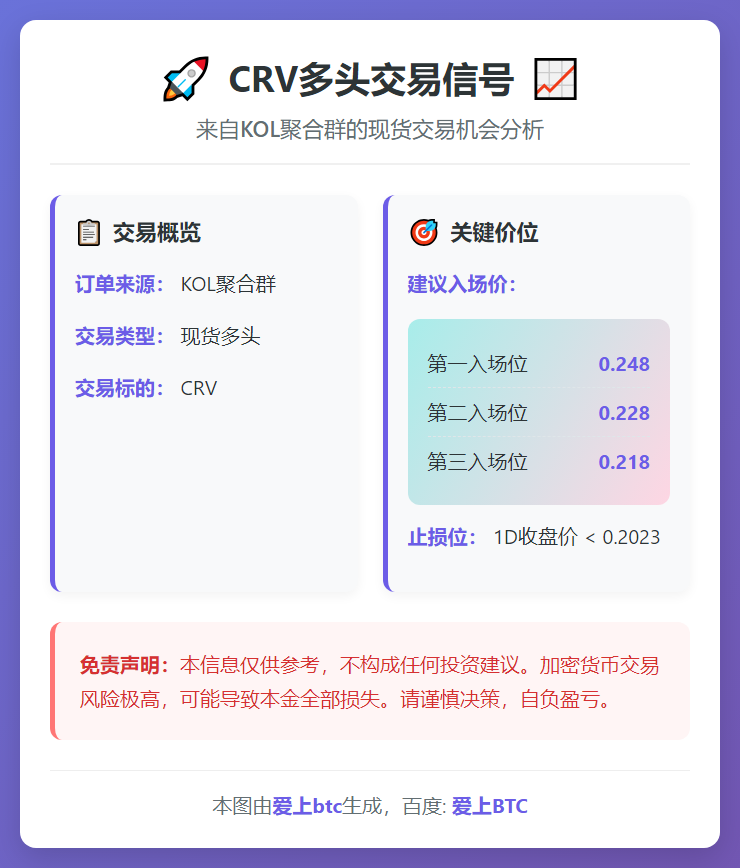 CRV多头交易信号
