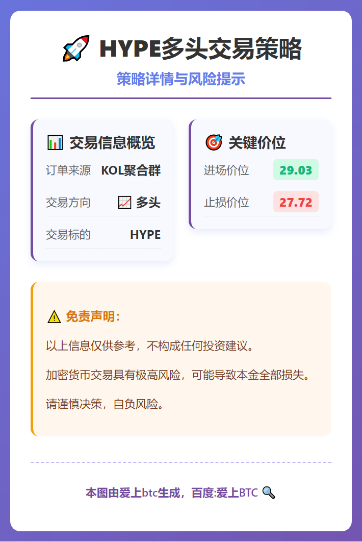 HYPE多头交易策略