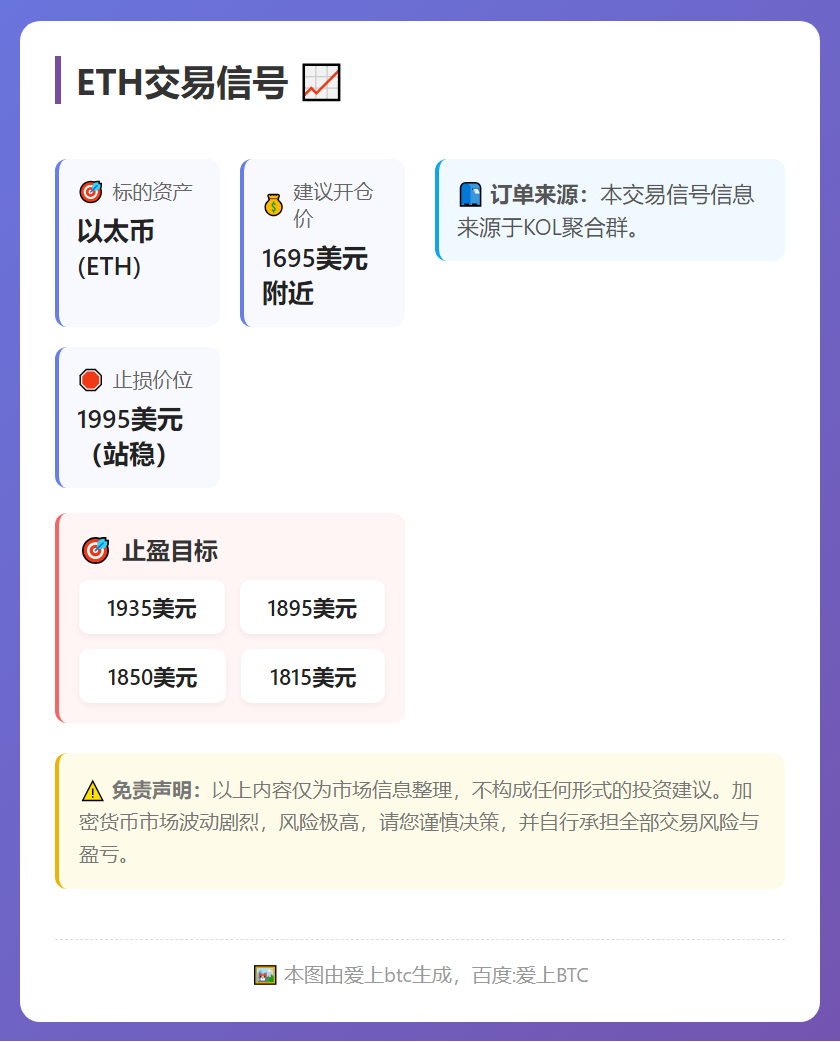 2026-03-01 09:01:43 ETH交易信号