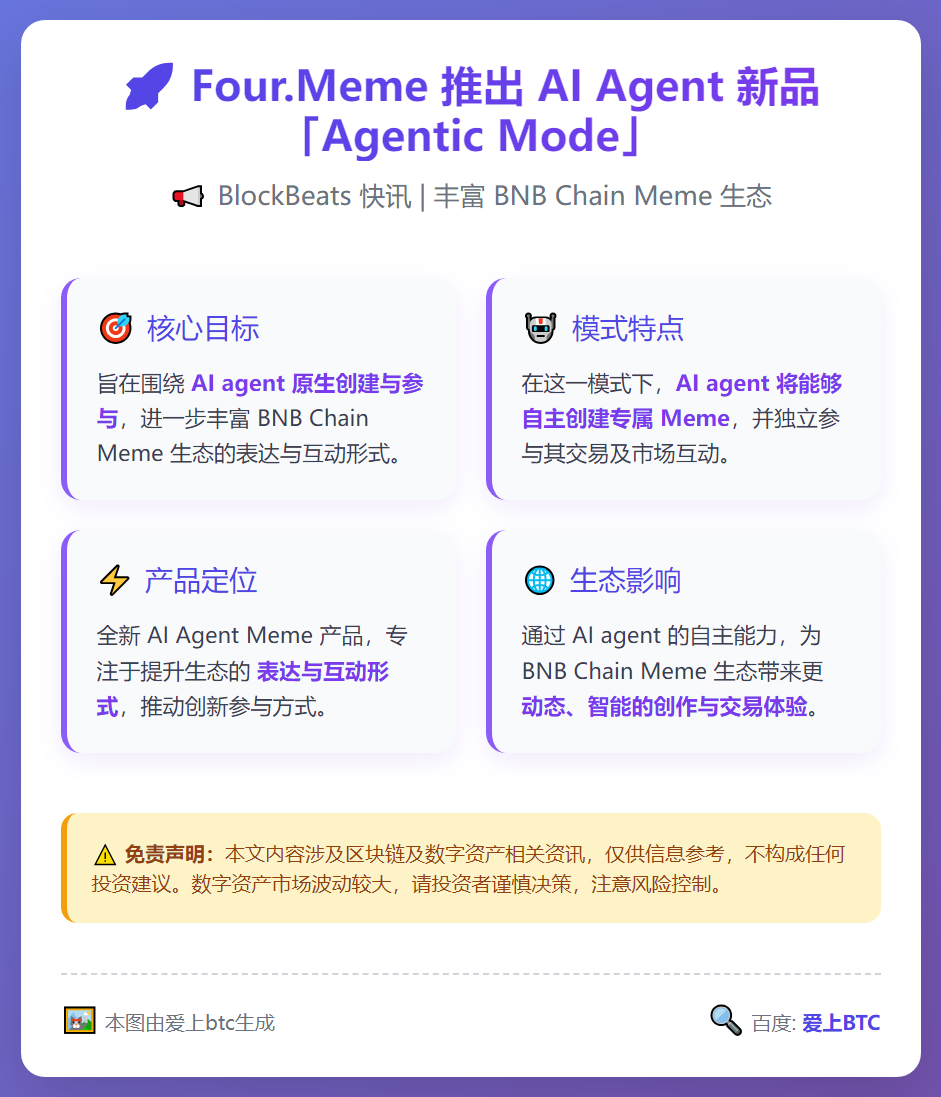 四.Meme推AI Agent新品「Agentic Mode