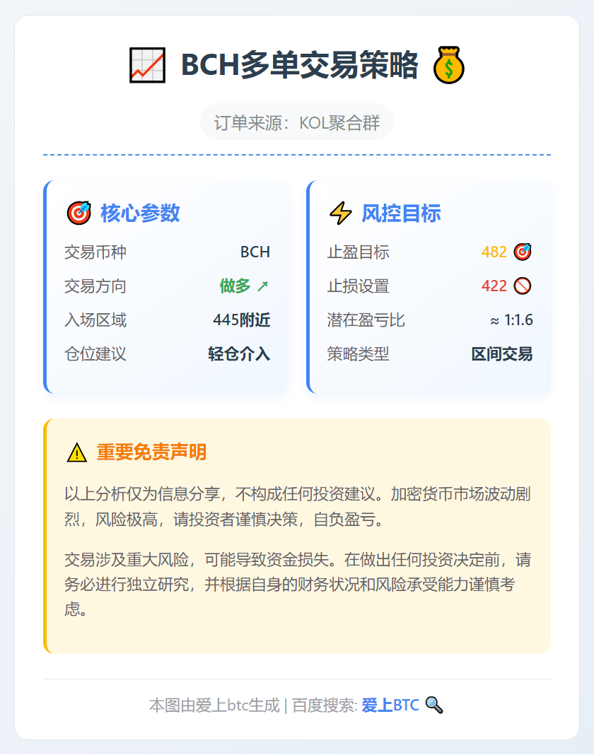 2026-03-02 08:50:13 BCH多单策略：445附近入场