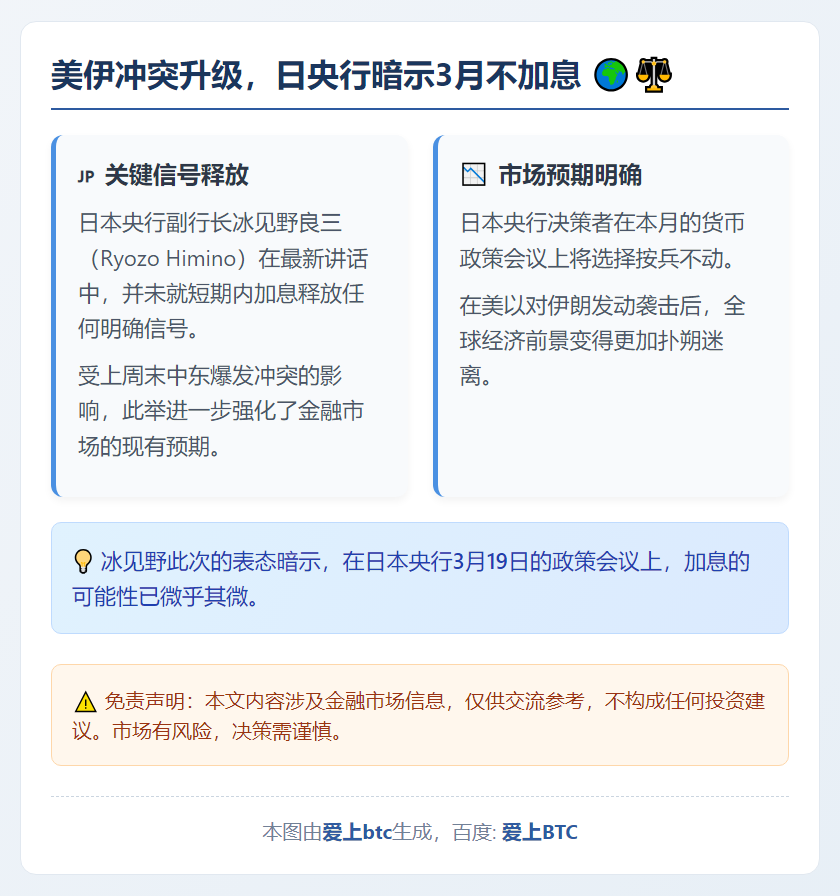 美伊冲突升级，日央行暗示3月不加息