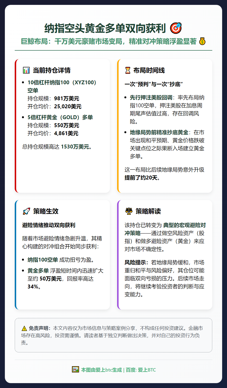 纳指空头黄金多单双向获利